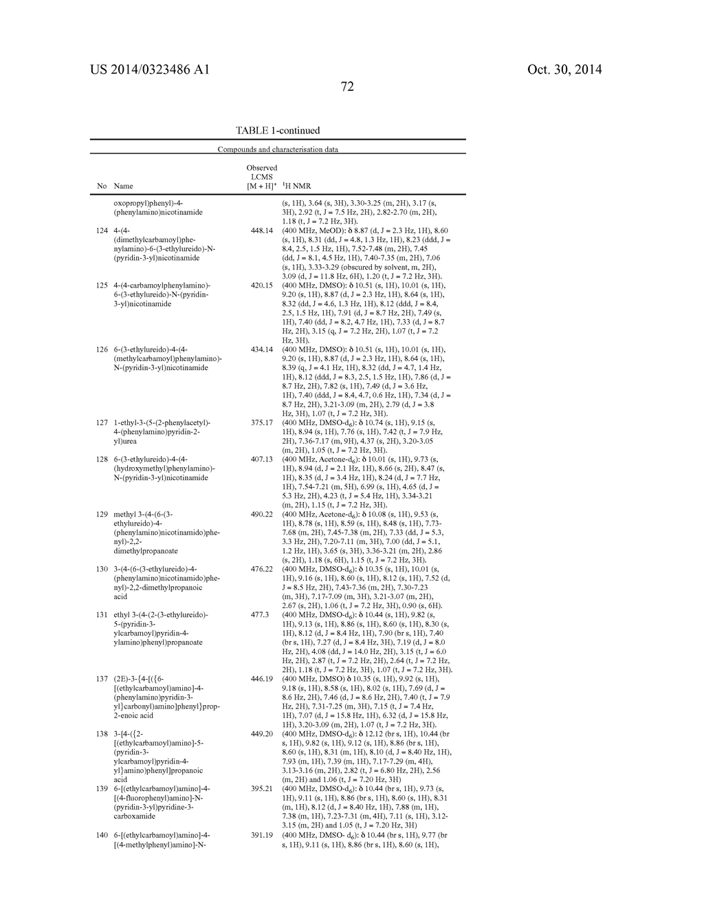 HETEROCYCLIC UREA COMPOUNDS - diagram, schematic, and image 73