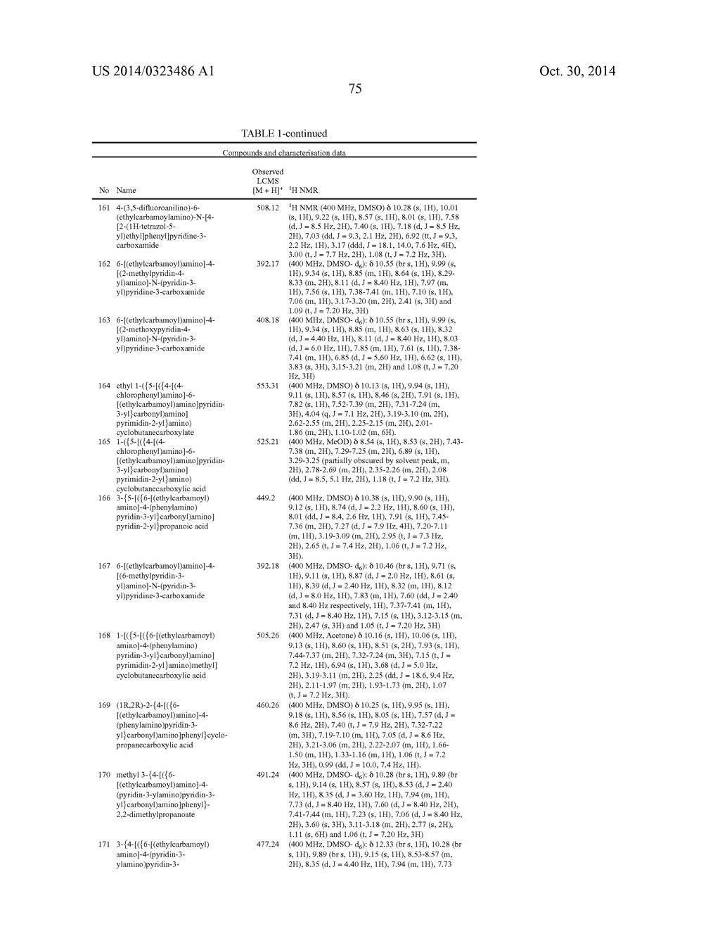 HETEROCYCLIC UREA COMPOUNDS - diagram, schematic, and image 76