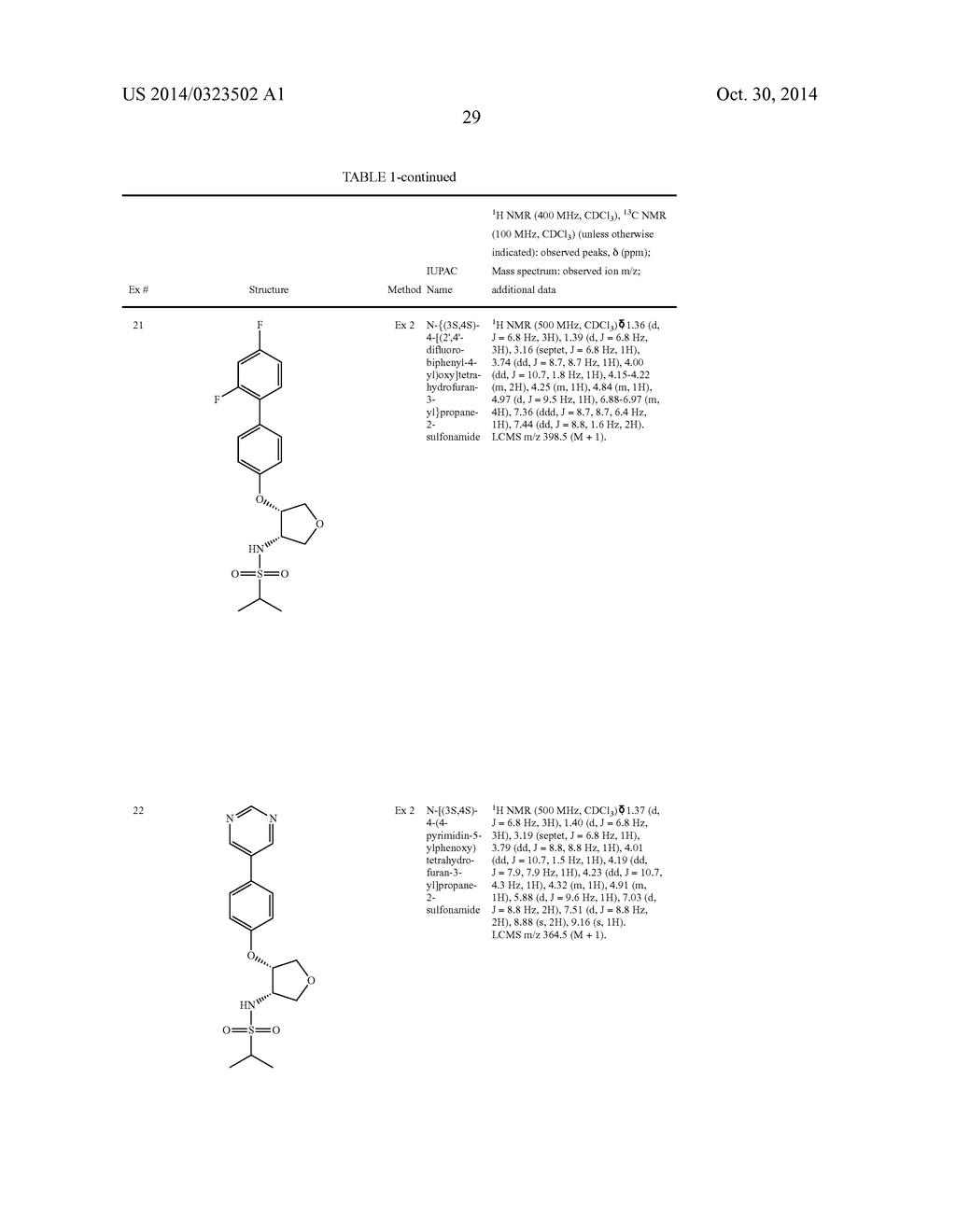 HETEROCYCLIC SULFONAMIDES, USES AND PHARMACEUTICAL COMPOSITIONS THEREOF - diagram, schematic, and image 30