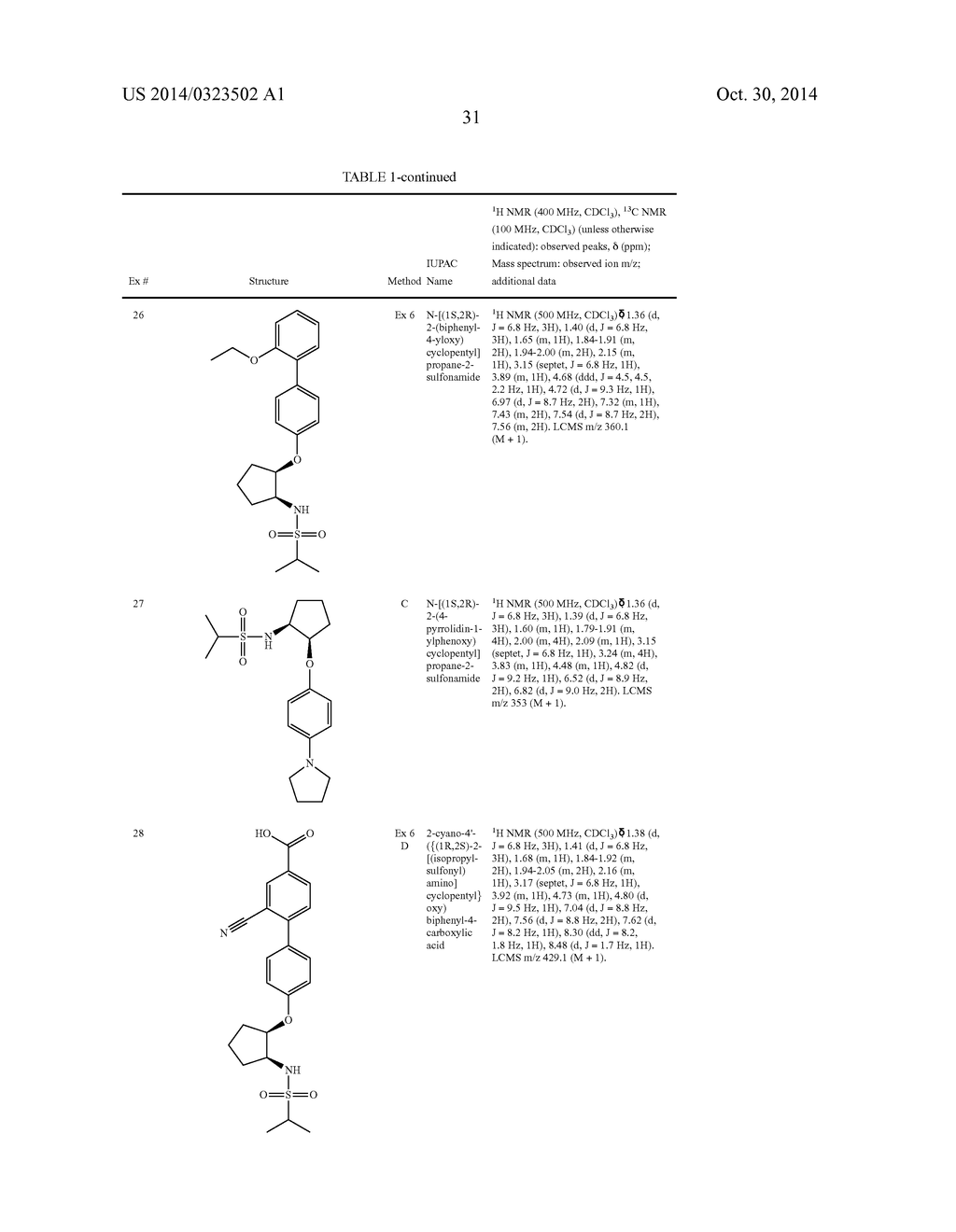 HETEROCYCLIC SULFONAMIDES, USES AND PHARMACEUTICAL COMPOSITIONS THEREOF - diagram, schematic, and image 32