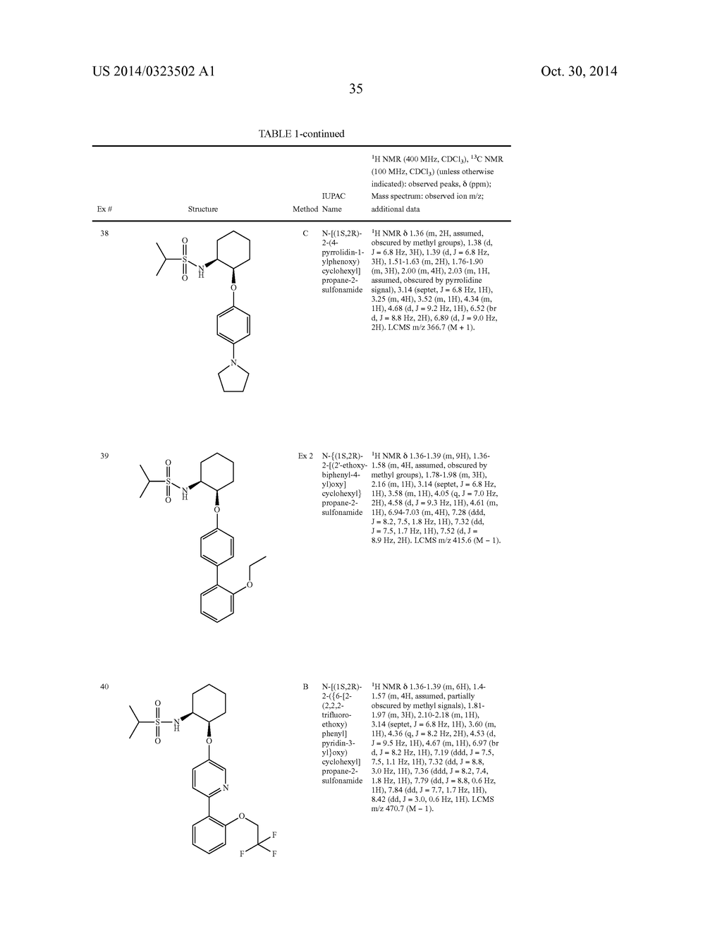 HETEROCYCLIC SULFONAMIDES, USES AND PHARMACEUTICAL COMPOSITIONS THEREOF - diagram, schematic, and image 36