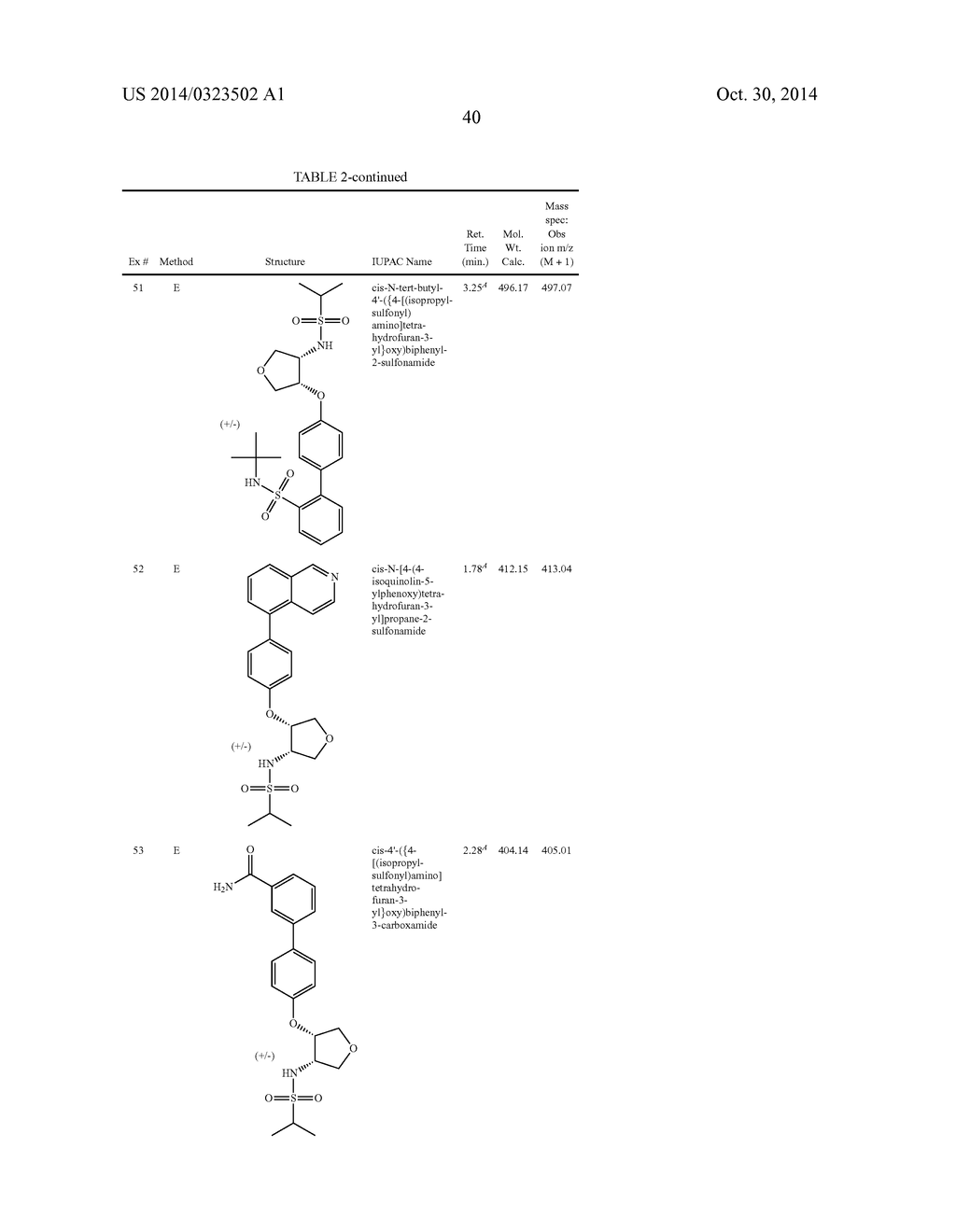 HETEROCYCLIC SULFONAMIDES, USES AND PHARMACEUTICAL COMPOSITIONS THEREOF - diagram, schematic, and image 41