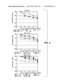 Anti-Proliferative Compounds and Methods for Using the Same diagram and image