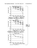 Anti-Proliferative Compounds and Methods for Using the Same diagram and image