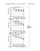 Anti-Proliferative Compounds and Methods for Using the Same diagram and image