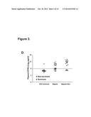 NITRATED SPHINGOSINE 1-PHOSPHATE 3 RECEPTOR AS A PREDICTOR OF ACUTE LUNG     INJURY-ASSOCIATED MORTALITY diagram and image