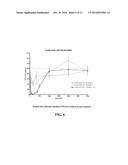 Oligomer-Calcimimetic Conjugates and Related Compunds diagram and image