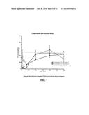 Oligomer-Calcimimetic Conjugates and Related Compunds diagram and image