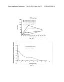 Oligomer-Calcimimetic Conjugates and Related Compunds diagram and image