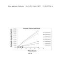 Oligomer-Calcimimetic Conjugates and Related Compunds diagram and image