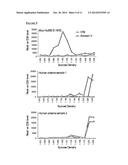 GM1 GANGLIOSIDE TO ANNEXIN V MICROPARTICLE POLYPEPTIDE RATIO FOR     BIOLOGICAL MONITORING diagram and image