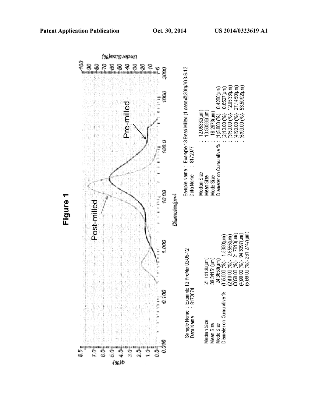 NON-AQUEOUS LIQUID CONCENTRATE FOR AQUEOUS DISPERSION - diagram, schematic, and image 02