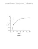 Non-Fluorinated Water-Based Superhydrophobic Compositions diagram and image