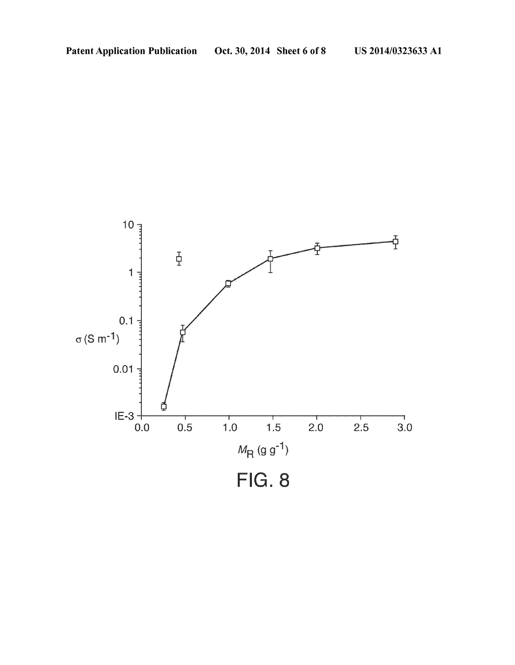 Non-Fluorinated Water-Based Superhydrophobic Compositions - diagram, schematic, and image 07