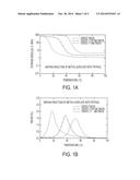 SOFTENING MATERIALS BASED ON THIOL-ENE COPOLYMERS diagram and image