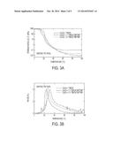 SOFTENING MATERIALS BASED ON THIOL-ENE COPOLYMERS diagram and image