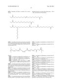 New Process of Preparation of Polyols and Polyamines, and Products as     Obtained diagram and image