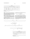 New Process of Preparation of Polyols and Polyamines, and Products as     Obtained diagram and image