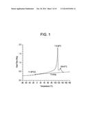 FUNCTIONALIZED BLOCK COMPOSITE AND CRYSTALLINE BLOCK COMPOSITE     COMPOSITIONS diagram and image