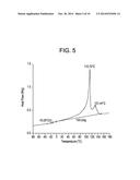 FUNCTIONALIZED BLOCK COMPOSITE AND CRYSTALLINE BLOCK COMPOSITE     COMPOSITIONS diagram and image