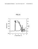 FUNCTIONALIZED BLOCK COMPOSITE AND CRYSTALLINE BLOCK COMPOSITE     COMPOSITIONS diagram and image