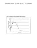 METHOD FOR PREPARING A SOL-GEL RESIN diagram and image