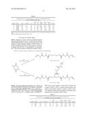 PROCESS FOR THE PREPARATION OF DEFINED FUNCTIONAL LACTIC ACID OLIGOMERS diagram and image