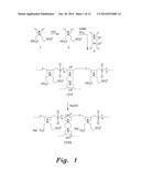 CROSS-LINKED POLYZWITTERION/ANION FOR THE REMOVAL OF STRONTIUM FROM     AQUEOUS SOLUTIONS diagram and image