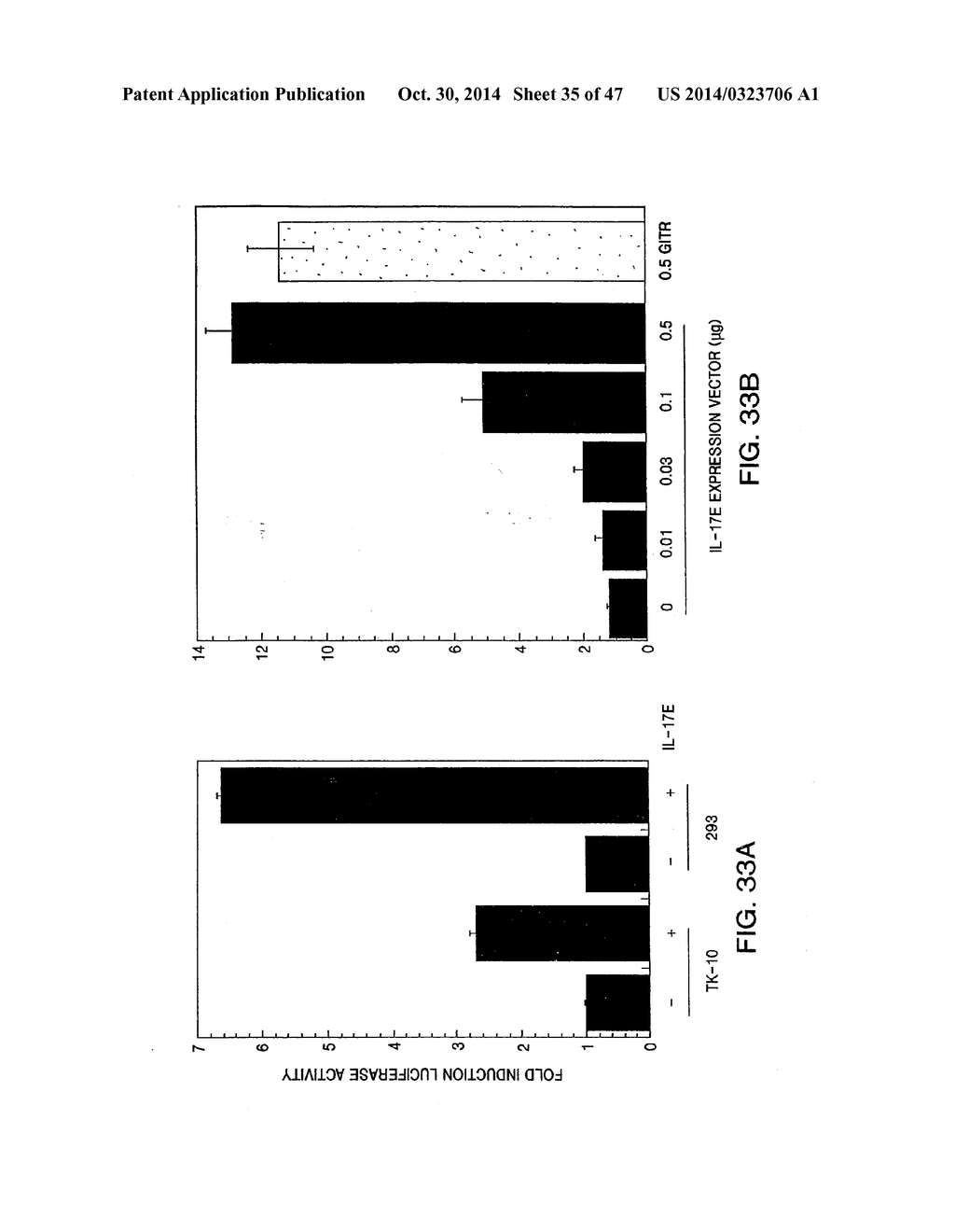 NUCLEIC ACIDS ENCODING RECEPTOR FOR IL-17 HOMOLOGOUS POLYPEPTIDES AND USES     THEREOF - diagram, schematic, and image 36