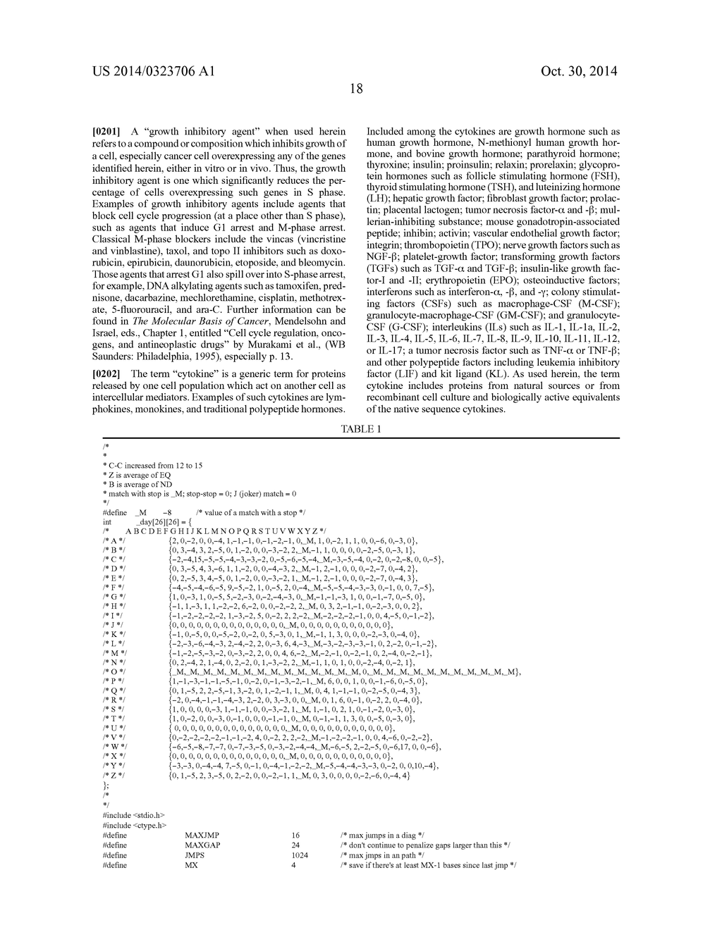 NUCLEIC ACIDS ENCODING RECEPTOR FOR IL-17 HOMOLOGOUS POLYPEPTIDES AND USES     THEREOF - diagram, schematic, and image 66