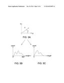 USER IDENTIFICATION METHOD, PHYSIOLOGICAL DETECTION DEVICE AND     PHYSIOLOGICAL DETECTION METHOD diagram and image