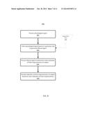 SYSTEMS AND METHODS FOR DETERMINING FLUID RESPONSIVENESS diagram and image