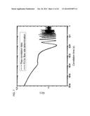 SYSTEMS, DEVICES AND METHODS FOR MONITORING HEMODYNAMICS diagram and image