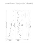 System and Method for Monitoring Level of Dexmedatomidine-Induced Sedation diagram and image