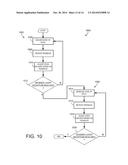 System and Method for Monitoring Level of Dexmedatomidine-Induced Sedation diagram and image