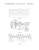 METHOD AND DEVICE FOR MULTICHANNEL MULTIFREQUENCY ANALYSIS OF AN OBJECT diagram and image