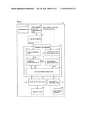 SLEEP EVALUATION DEVICE diagram and image