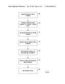 INTRODUCTION AND ANCHORING TOOL FOR AN IMPLANTABLE MEDICAL DEVICE ELEMENT diagram and image