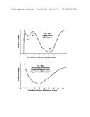 DEVICES AND METHODS FOR TREATING MEDICAL DISORDERS WITH EVOKED POTENTIALS     AND VAGUS NERVE STIMULATION diagram and image