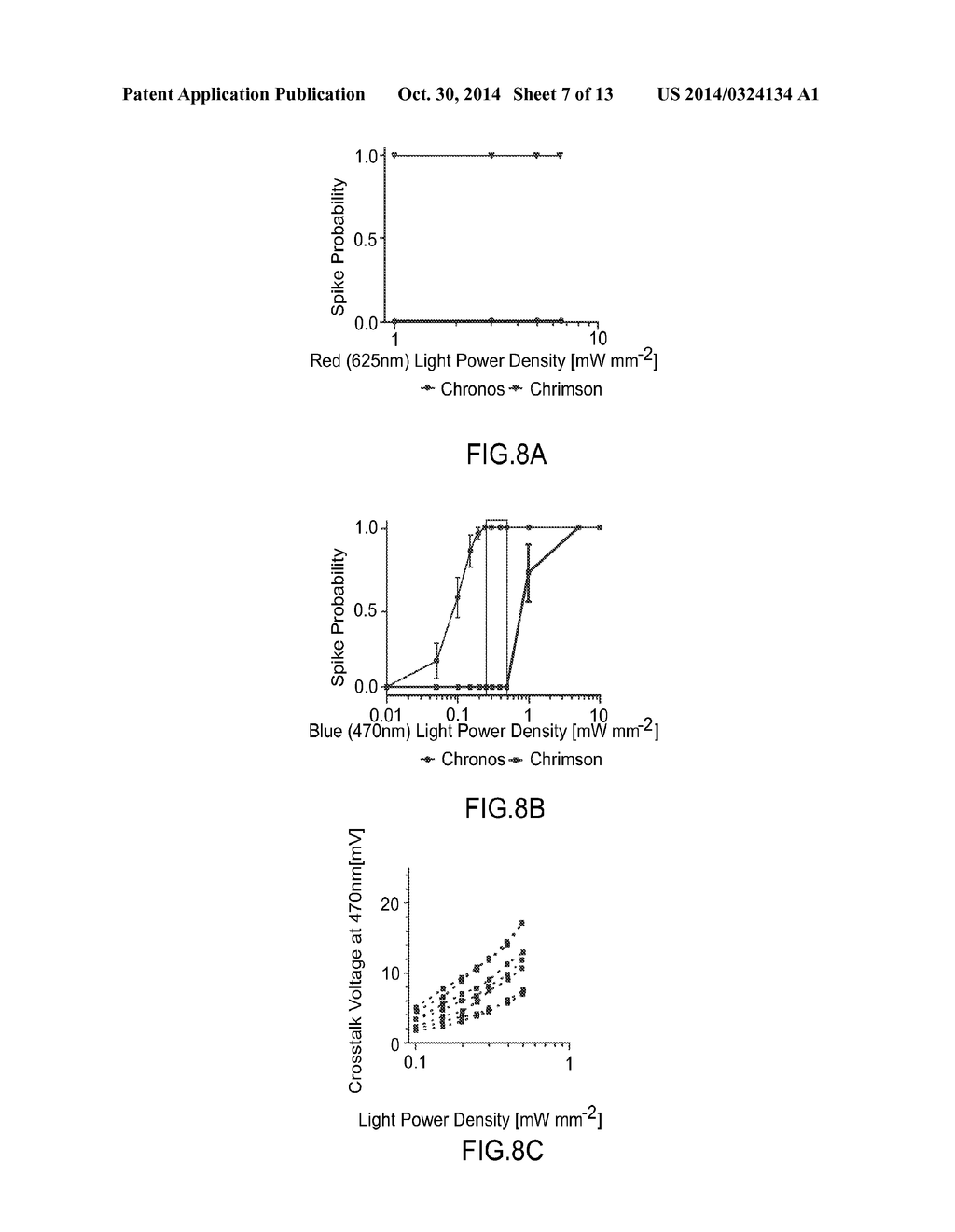 CHANNELRHODOPSINS FOR OPTICAL CONTROL OF CELLS - diagram, schematic, and image 08