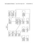 APPARATUS AND METHOD FOR PROVIDING ENVIRONMENTAL PREDICTIVE INDICATORS TO     EMERGENCY RESPONSE MANAGERS diagram and image