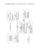 APPARATUS AND METHOD FOR PROVIDING ENVIRONMENTAL PREDICTIVE INDICATORS TO     EMERGENCY RESPONSE MANAGERS diagram and image