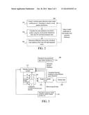 Machine Learning Approach for Analysis and Prediction of Cloud Particle     Size and Shape Distribution diagram and image