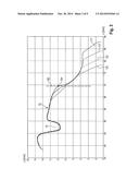 Method For Determining The Wear State diagram and image