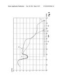 Method For Determining The Wear State diagram and image