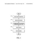 METHOD AND APPARATUS FOR ACCELERATING SPARSE MATRIX OPERATIONS IN FULL     ACCURACY CIRCUIT SIMULATION diagram and image