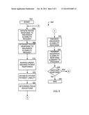 SYSTEM AND METHOD FOR ENHANCING AND AUTHENTICATING AN INSURANCE     ELIGIBILITY TRANSACTION diagram and image