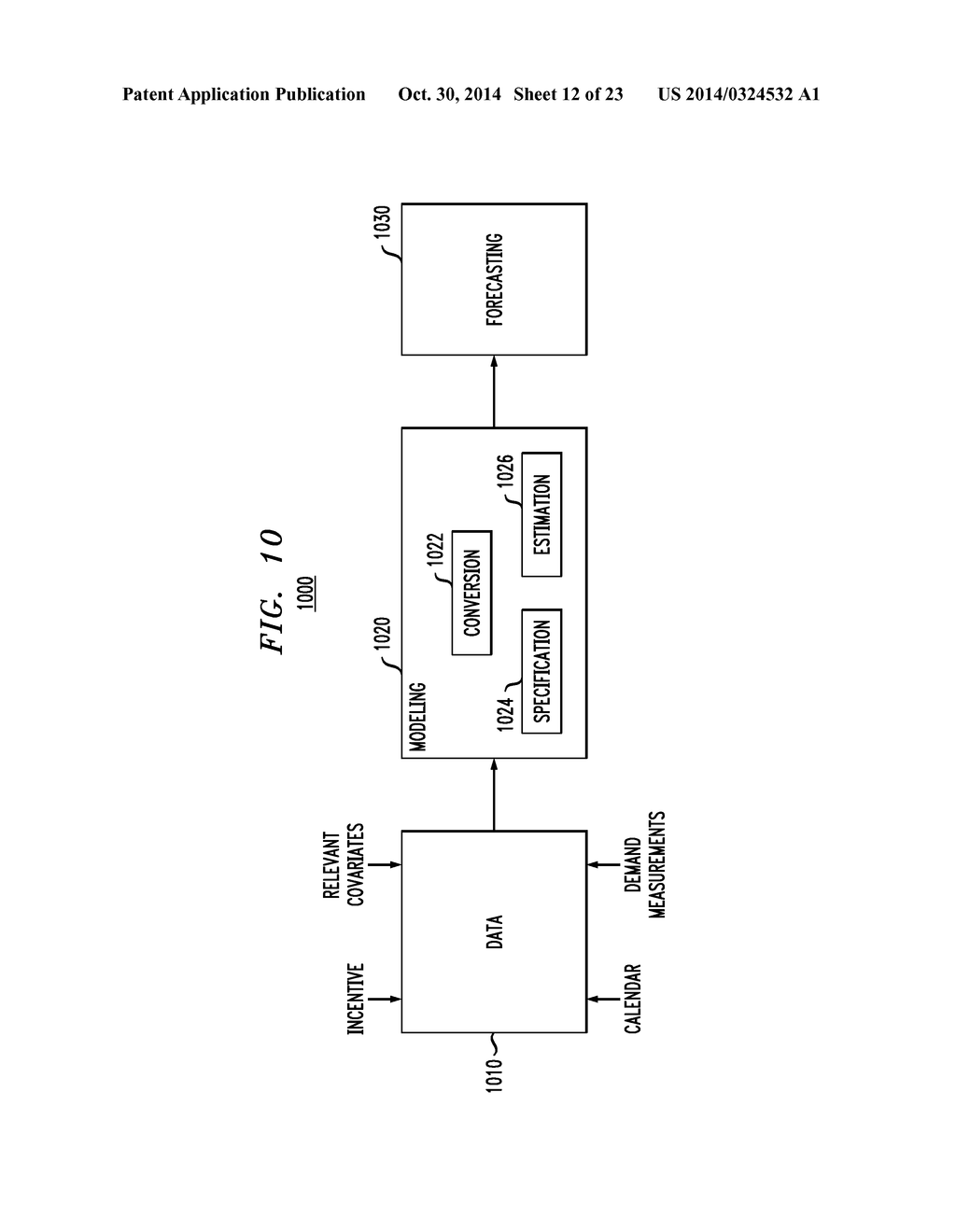 SYSTEM AND METHOD FOR MODELING AND FORECASTING CYCLICAL DEMAND SYSTEMS     WITH DYNAMIC CONTROLS AND DYNAMIC INCENTIVES - diagram, schematic, and image 13