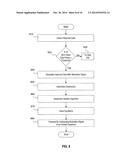 SYSTEMS AND METHODS FOR FORECASTING USING CUSTOMER PREFERENCE PROFILES diagram and image