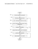 METHODS AND APPARATUS TO DETERMINE DEMOGRAPHIC DISTRIBUTIONS OF ONLINE     USERS diagram and image